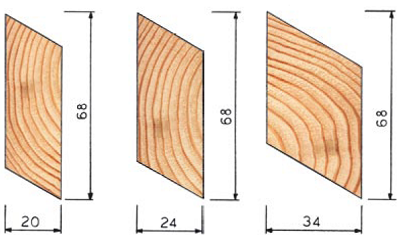 Listelli da rivestimento esterno di pareti prodotti in legno smd ... Rivestimento esterno legno