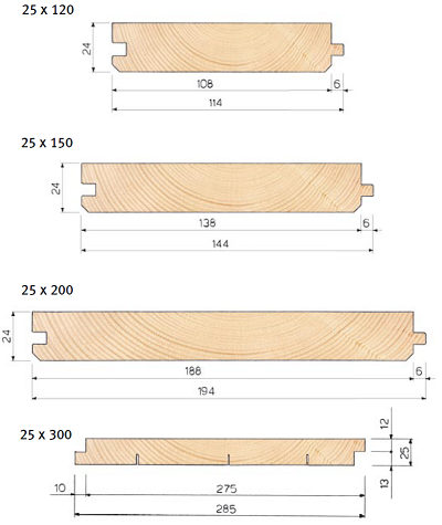 Perline per sottotetto in abete Prodotti in legno - SMD Mozzato